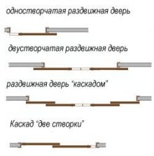 Конструкции раздвижных дверей