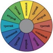 Колесо цвета