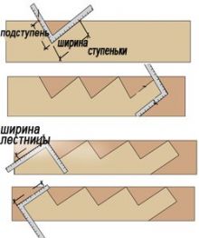 Замеры на косоуре