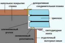 Конструкция сухого аквариума в полу