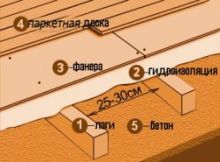 Паркетная доска, уложенная на лаги