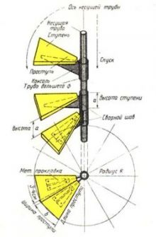 Схематичное изображение винтовой лестницы