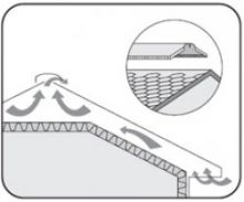 Устройство подкровельной вентиляции