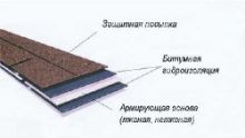 Структура битумной черепицы