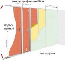 Схематичное изображение стены