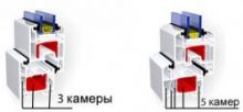 Типы профилей